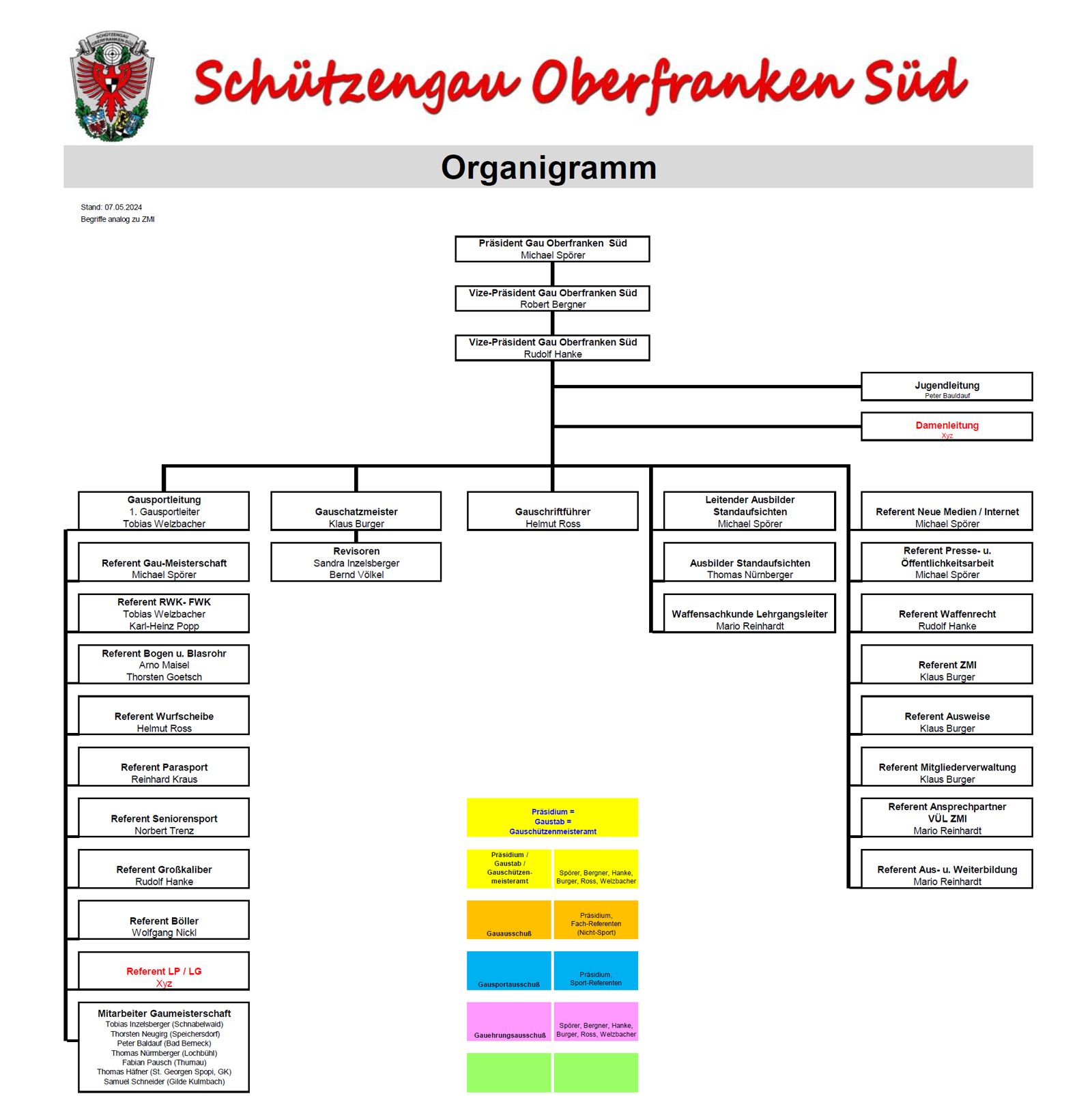 Organigram Schützengau Oberfranken Süd