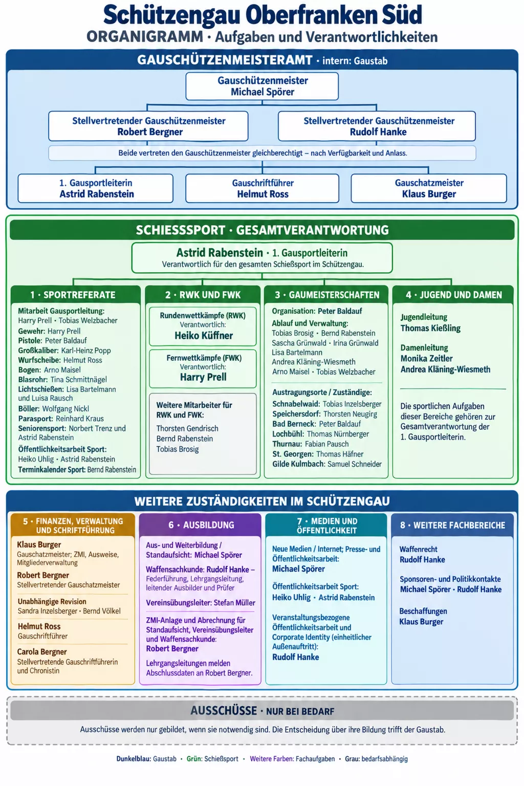 Organigram